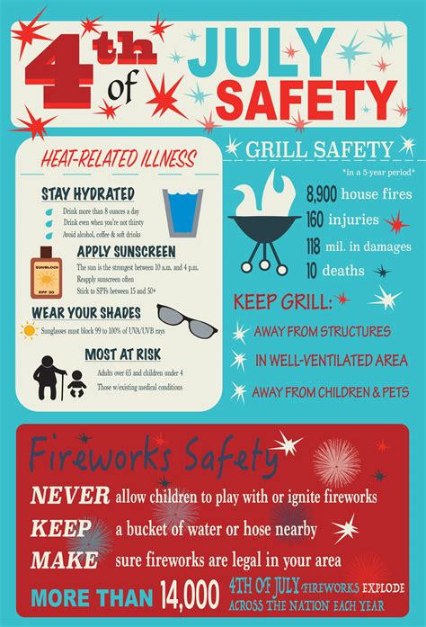Tips for staying safe on your Fourth of July weekend California outdoor adventure
